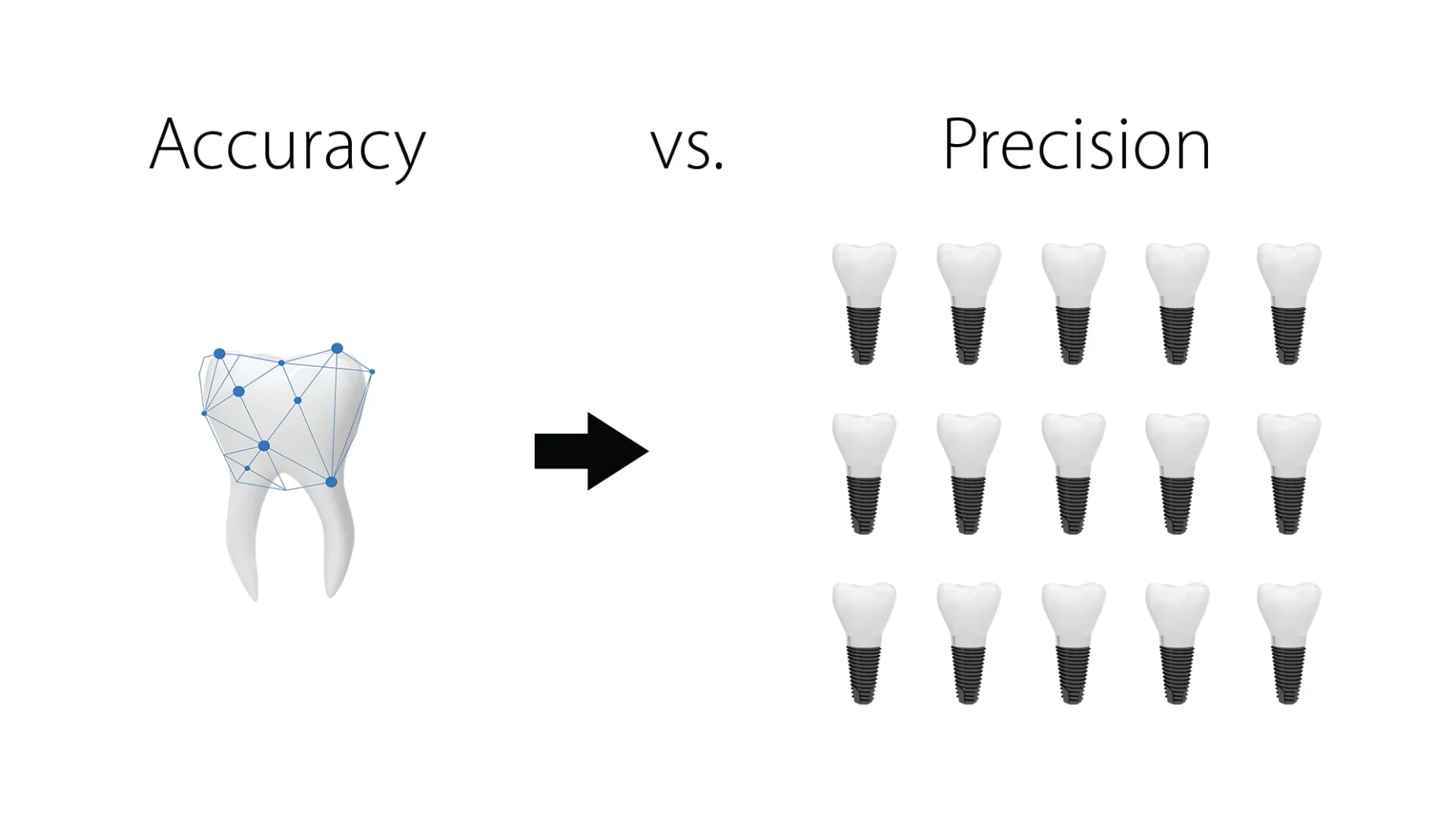 Accuracy Or Precision What To Consider When Choosing Your Intraoral