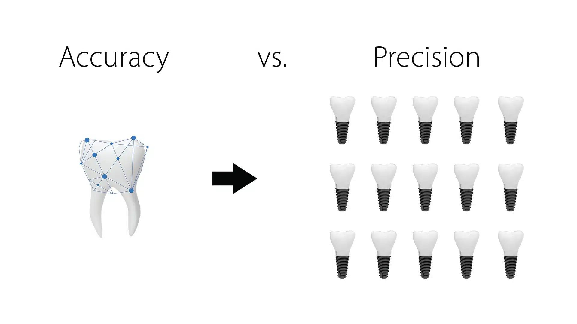 Accuracy or Precision: What to consider when choosing your Intraoral Scanner