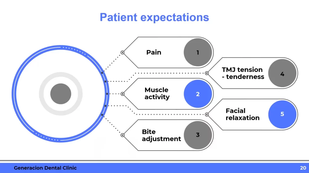 Managing Patient Expectations