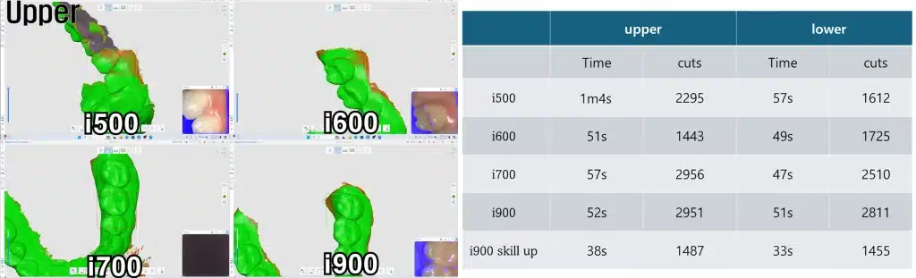 Medit I900 Review - Field of View