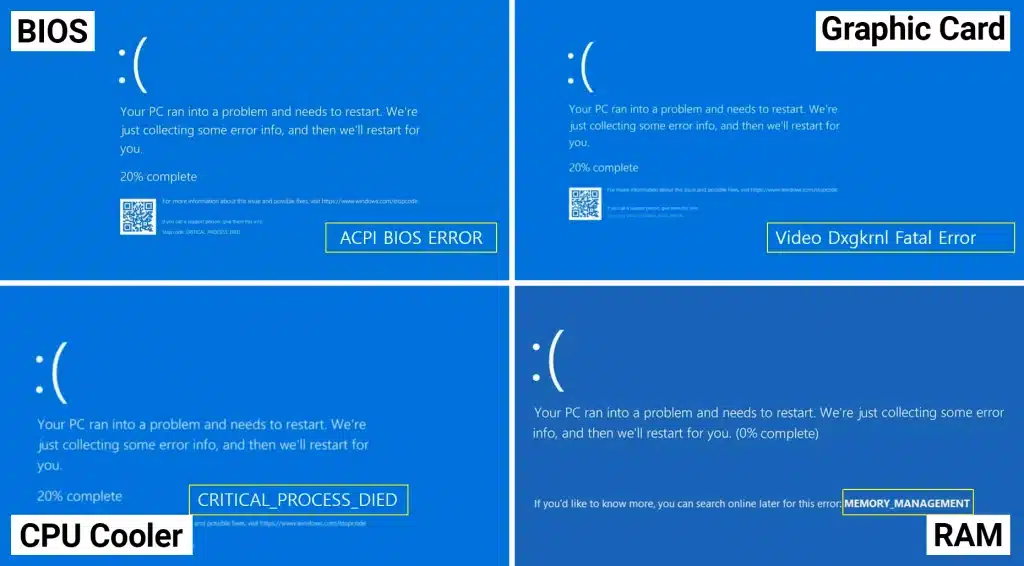 Causes of Blue Screen Errors