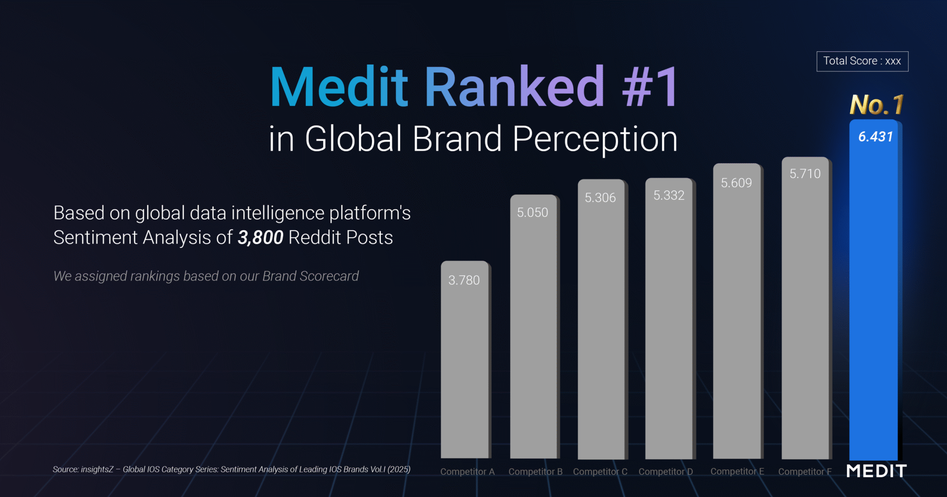 Blog-내부-banner-image-1-1-i-awareness-campaign_251120-20251120-072942 - Medit Intraoral Scanner and Dental Software メディットがInsightszのグローバル知覚分析でトップブランドにランクイン