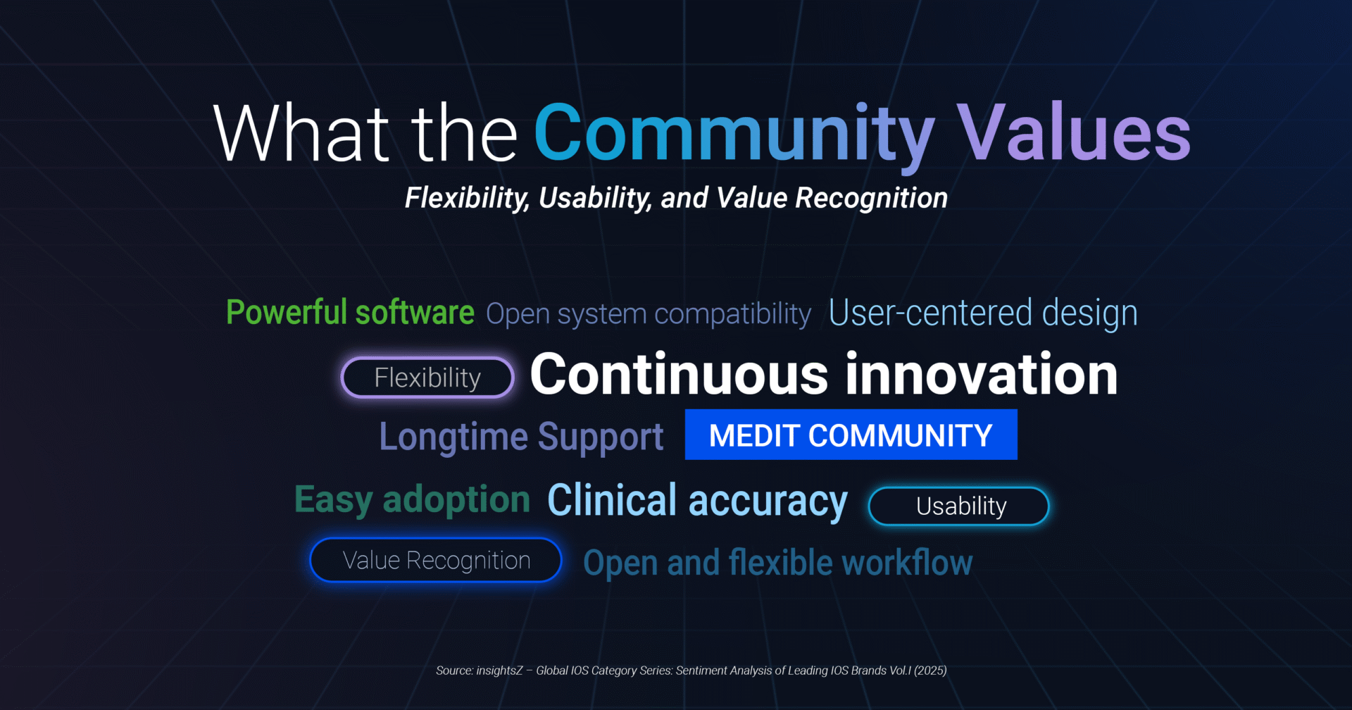 Blog-내부-banner-image-3-1-i-awareness-campaign_251120-20251120-075312 - Medit Intraoral Scanner and Dental Software Insightsz - 洞察